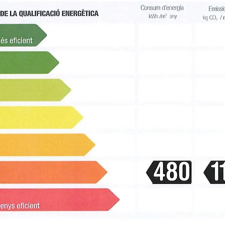 Apartmán Residencia Universitaria Resa La Ciutadella *